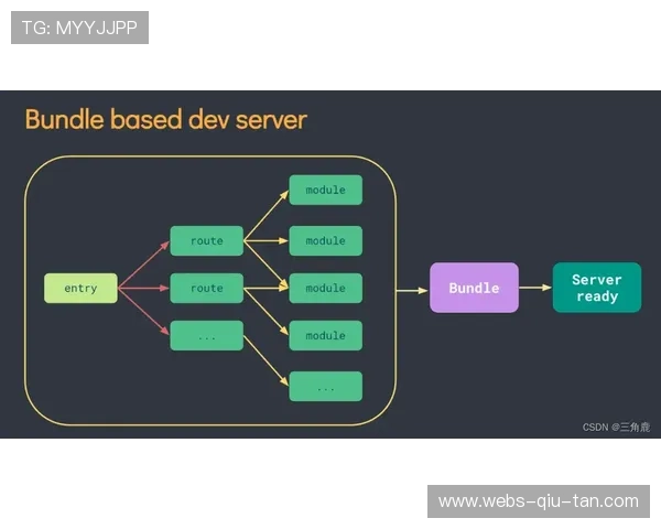 英超核心架构迁移Azure，可扩展性保障未来升级