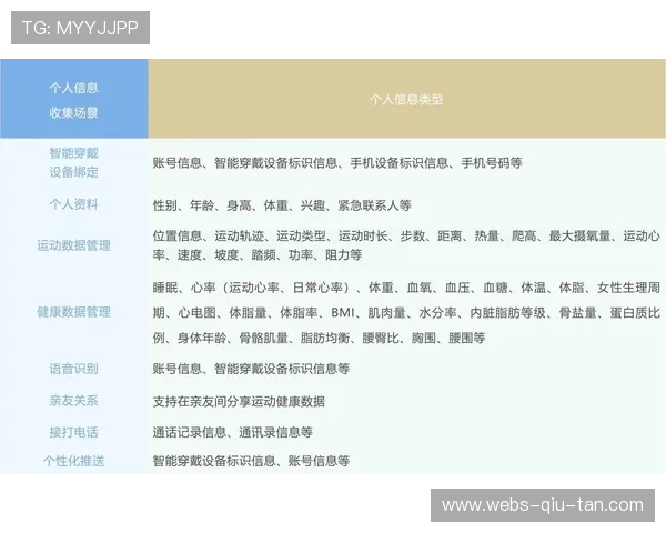 球员穿戴设备数据合规使用争议：隐私与训练优化的平衡点