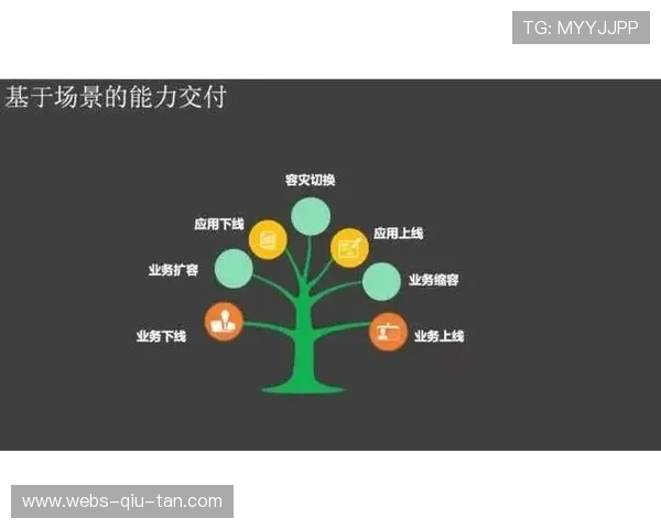 持续交付流程加速制播软件功能上线 持续交付流程加速制播软件功能上线