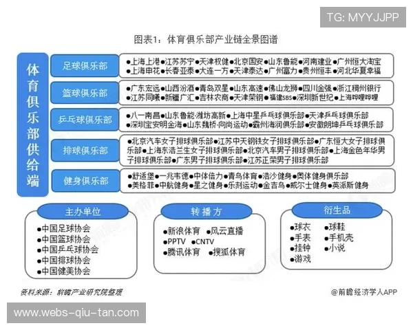 由于内容二创权限的逐步下放 体育产业链协同在本季度激活了流量价值